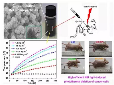 南宫·NG28(China)官方网站-登录入口