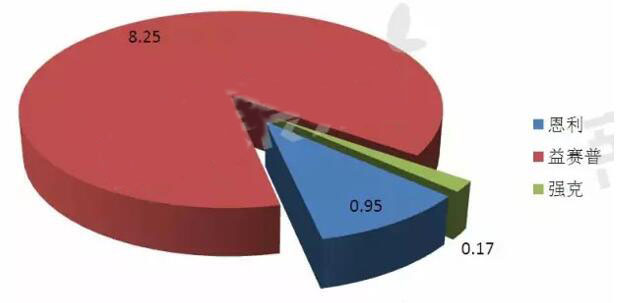 南宫·NG28(China)官方网站-登录入口