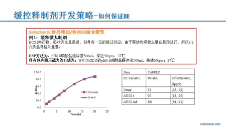 南宫28CMC部分黄冲演讲PPT2