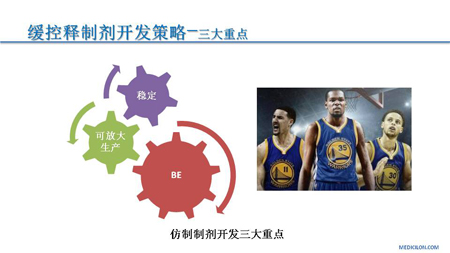 南宫28CMC部分黄冲演讲PPT