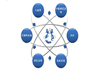 南宫28药效动物模子效劳平台