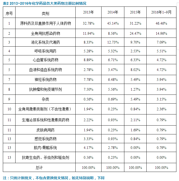 南宫·NG28(China)官方网站-登录入口
