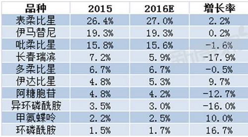 南宫·NG28(China)官方网站-登录入口