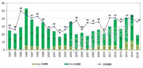 南宫·NG28(China)官方网站-登录入口