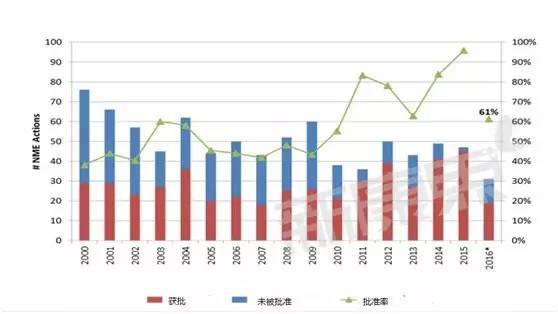 南宫·NG28(China)官方网站-登录入口