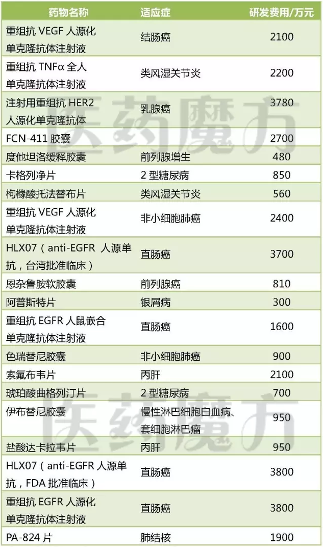 南宫·NG28(China)官方网站-登录入口