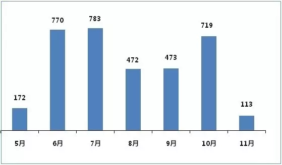 南宫·NG28(China)官方网站-登录入口