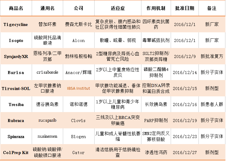 南宫·NG28(China)官方网站-登录入口