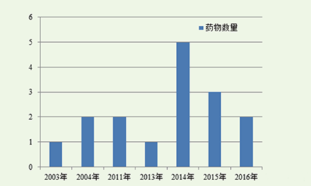南宫·NG28(China)官方网站-登录入口