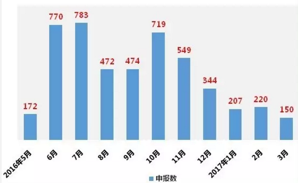 南宫·NG28(China)官方网站-登录入口