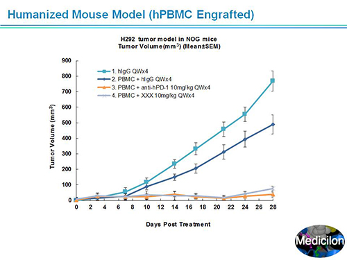 南宫28副总裁汪俊博士SAPA-DC聚会演讲PPT