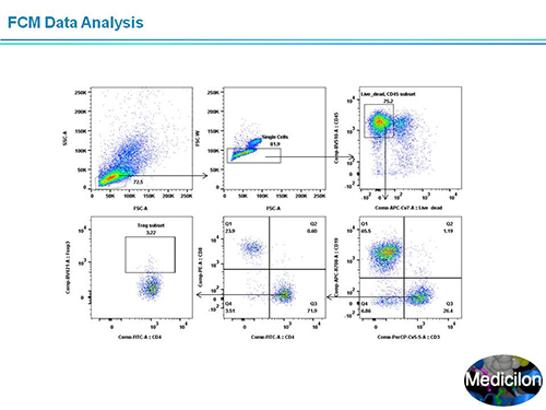 南宫28副总裁汪俊博士SAPA-DC聚会演讲PPT