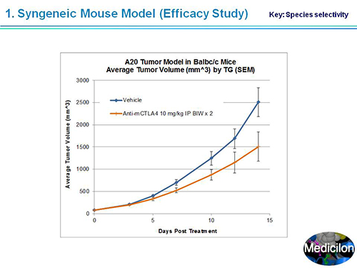 南宫28副总裁汪俊博士SAPA-DC聚会演讲PPT