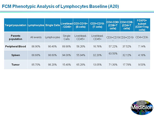 南宫28副总裁汪俊博士SAPA-DC聚会演讲PPT