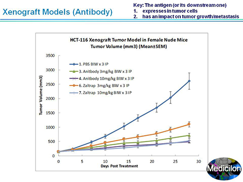 南宫28副总裁汪俊博士SAPA-DC聚会演讲PPT
