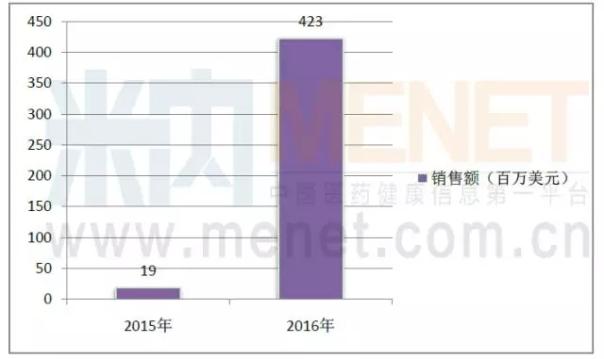 南宫·NG28(China)官方网站-登录入口