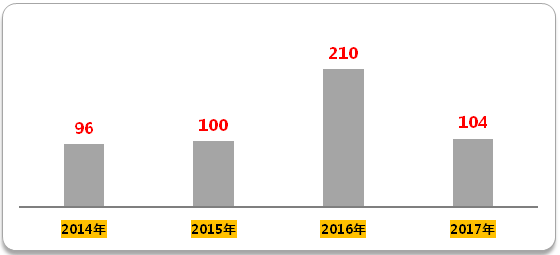 南宫·NG28(China)官方网站-登录入口