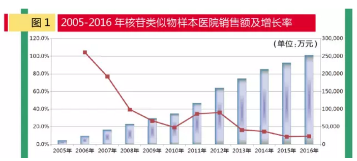 南宫·NG28(China)官方网站-登录入口
