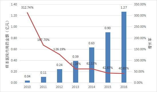 南宫·NG28(China)官方网站-登录入口