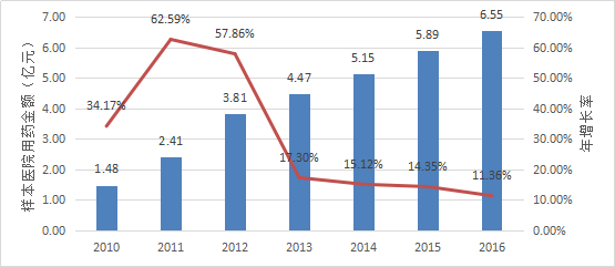 南宫·NG28(China)官方网站-登录入口