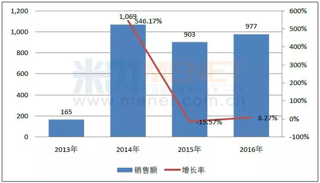 南宫·NG28(China)官方网站-登录入口