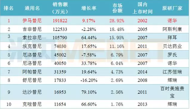 南宫·NG28(China)官方网站-登录入口