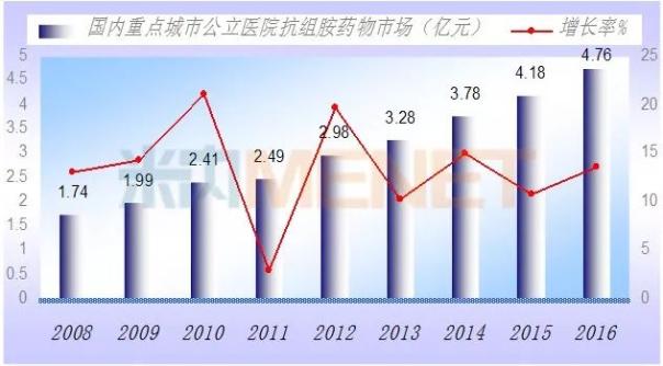 南宫·NG28(China)官方网站-登录入口