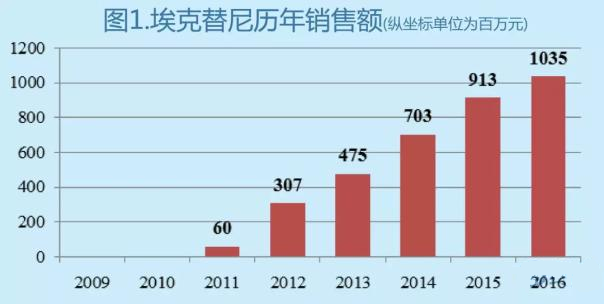 南宫·NG28(China)官方网站-登录入口