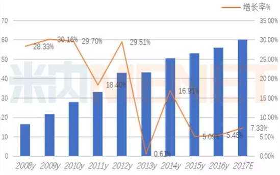 南宫·NG28(China)官方网站-登录入口