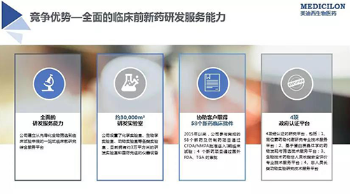 南宫28 临床前新药研发外包效劳公司