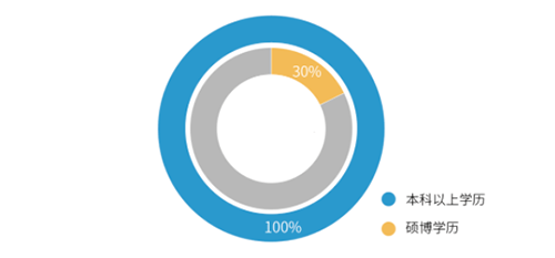 专业重大的剖析团队包管优质高效的测试效劳

