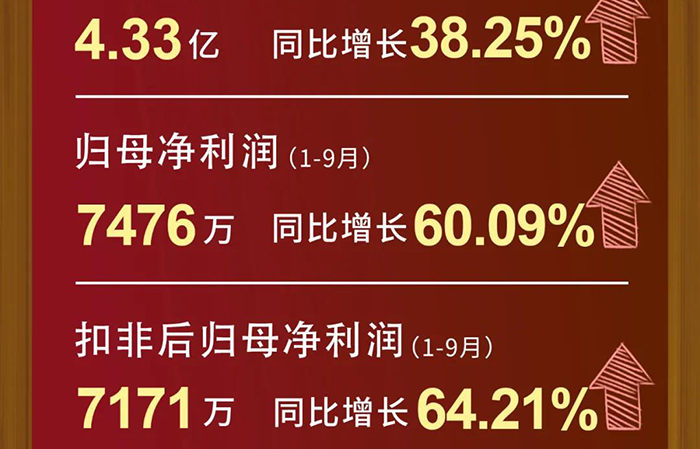 南宫28每股收益