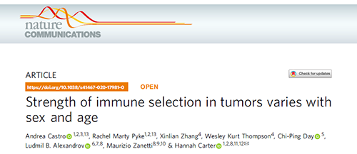 事实为什么ICB疗法在年轻女性肿瘤患者体内收效甚微？
