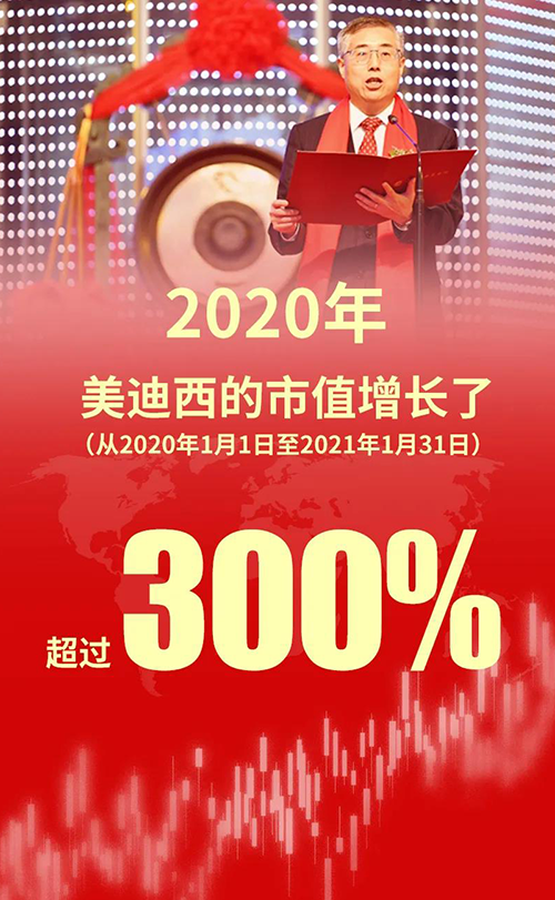 2020年，南宫28的市值增添了凌驾300%