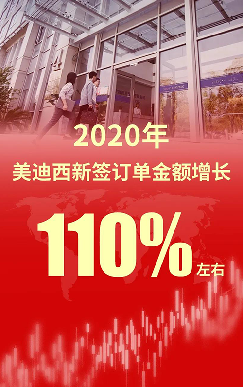 2020年，南宫28新签署单金额增添110%左右