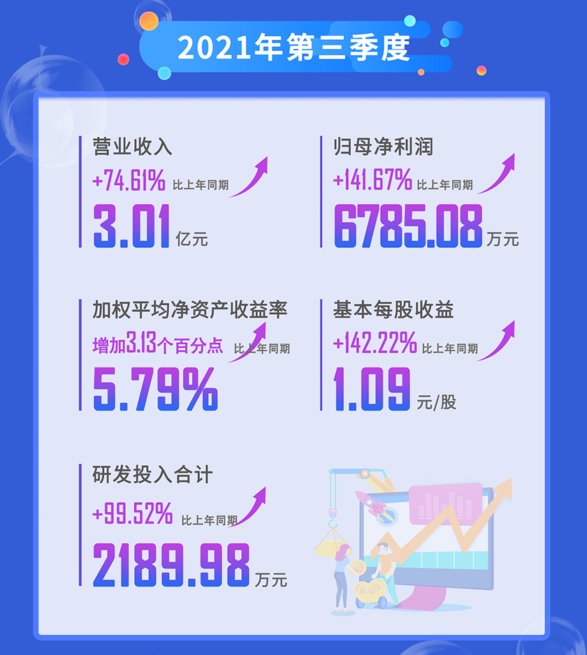 南宫282021年第三季度营业收入