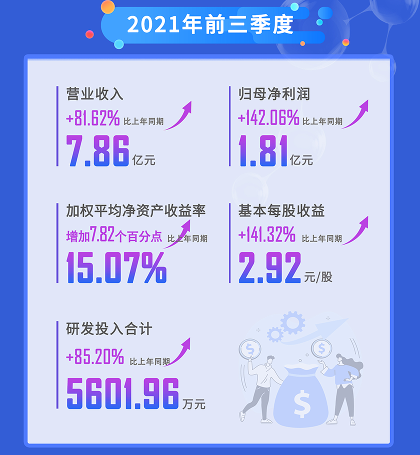 南宫282021年前三季度营业收入