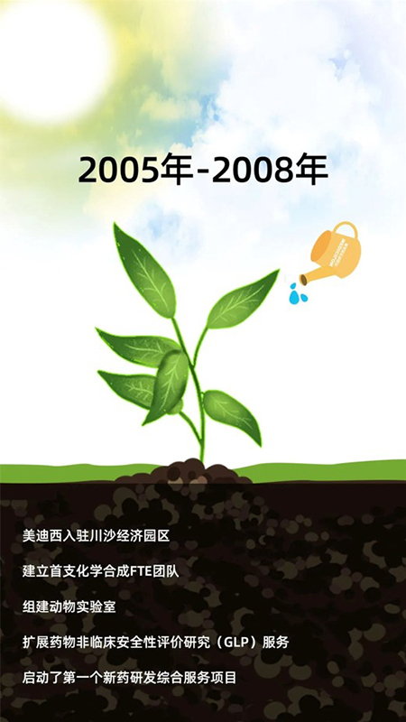 南宫282005-2008年生长历程.jpg