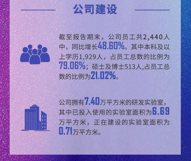 南宫28年报速读_公司建设.jpg