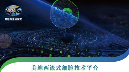 南宫28流式细胞手艺平台.jpg