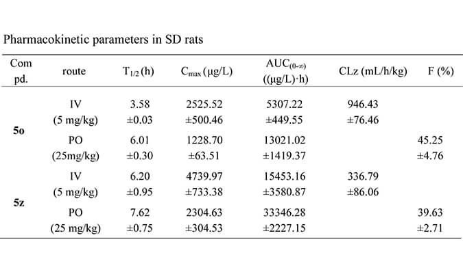 设计合成一种新型选择性的口服有用苏氨酸酪氨酸激酶 (TTK) 抑制剂，PK研究均通过南宫28举行