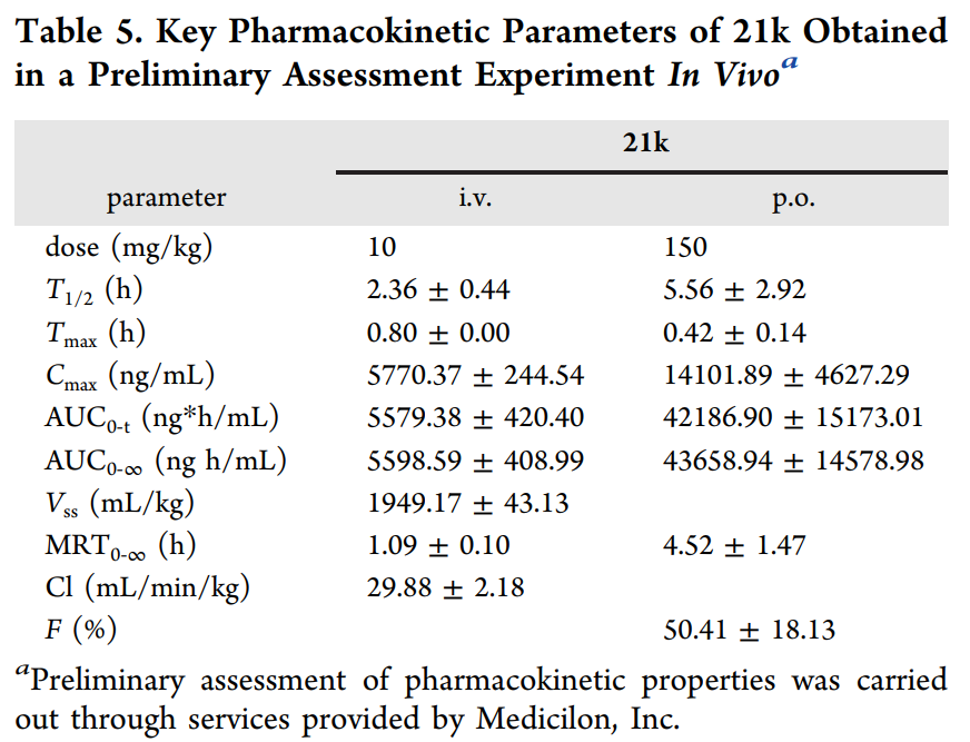 合成一类新型选择性TNIK抑制剂并评估其抗结直肠癌作用，PK研究通过南宫28举行