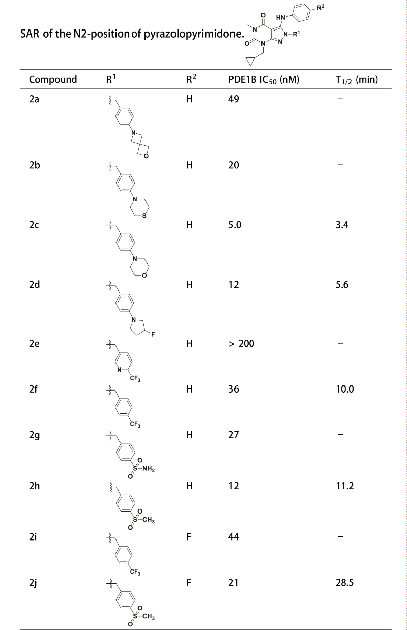 PDE1是与中枢和外周疾病亲近相关的药物靶点，研究职员合成一种PDE1 抑制剂在大鼠肝微粒体中具有优异的代谢稳固性。其中稳固性测试通过南宫28举行