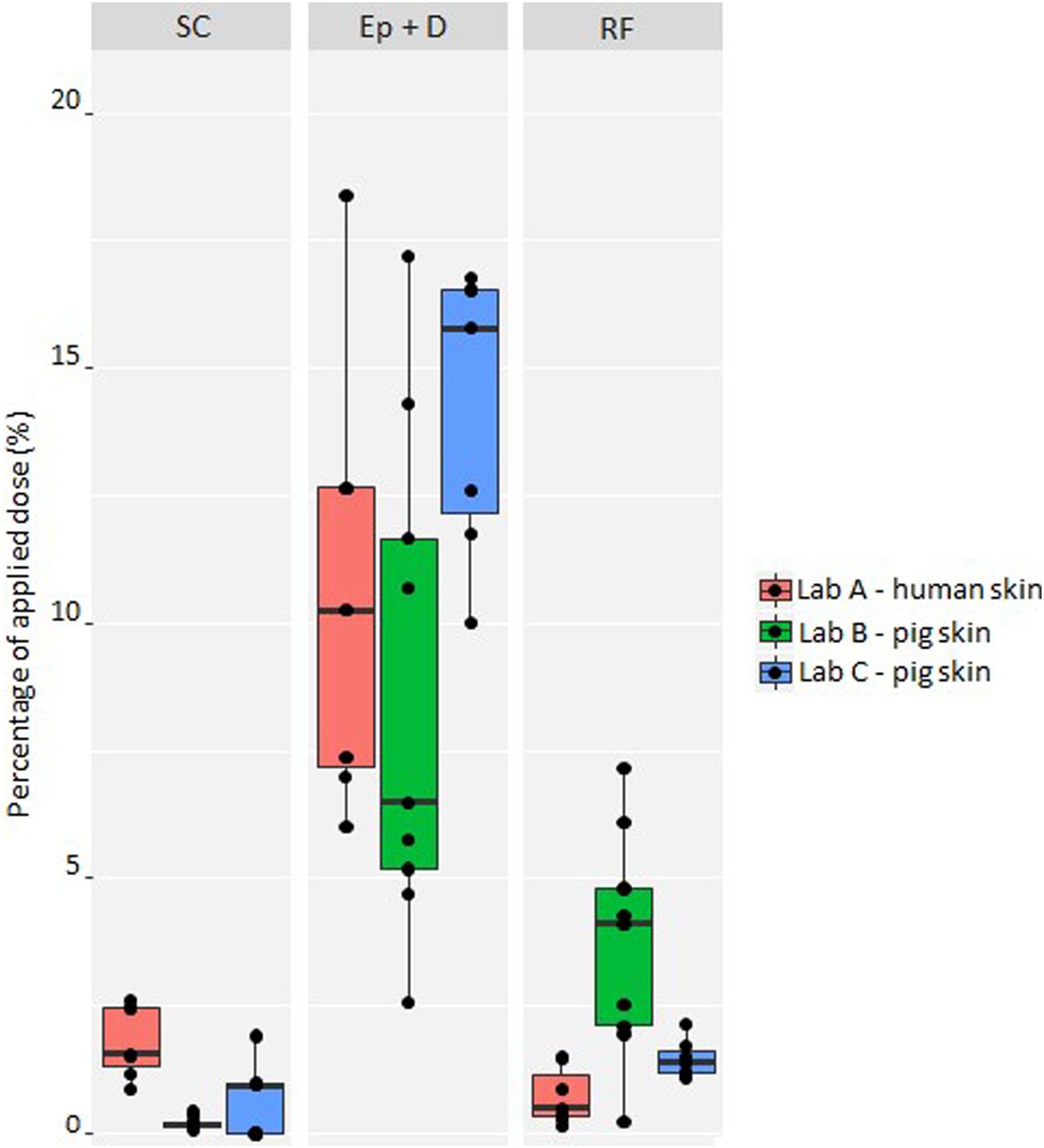 4-正丁基间苯二酚是一种高效的酪氨酸酶抑制剂，可用于化妆品中以抵达脱色的目的。其中经皮吸收和皮肤漫衍研究通过南宫28举行