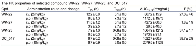 表观遗传修饰，如DNA甲基化，在遗传信息的表达中施展着主要作用。DNA甲基转移酶维持DNA甲基化，是肿瘤化疗的一个有吸引力的靶点