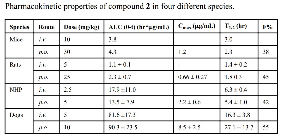 IAP卵白是有吸引力的癌症治疗靶点。SM-406 是一种口服有用的IAP拮抗剂。SM-406 在雄性SD大鼠、比格犬和NHP中的PK研究通过南宫28举行
