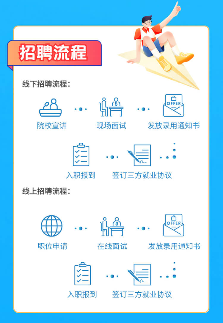 启航新征程，共创优美未来！-南宫28生物医药2024全球校园招聘正式启动_06.jpg