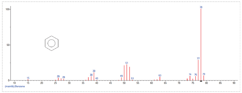 接纳GC-MS定量检测，Scan模式下总离子流质谱信息-1.jpg