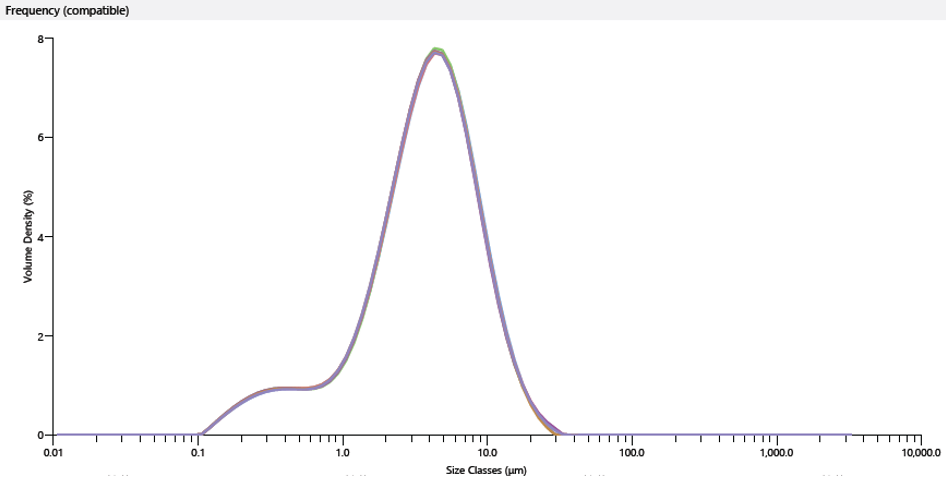 中心细密度图谱