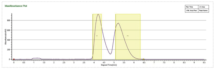 1-优化流动相条件，提高制备效率-1.jpg